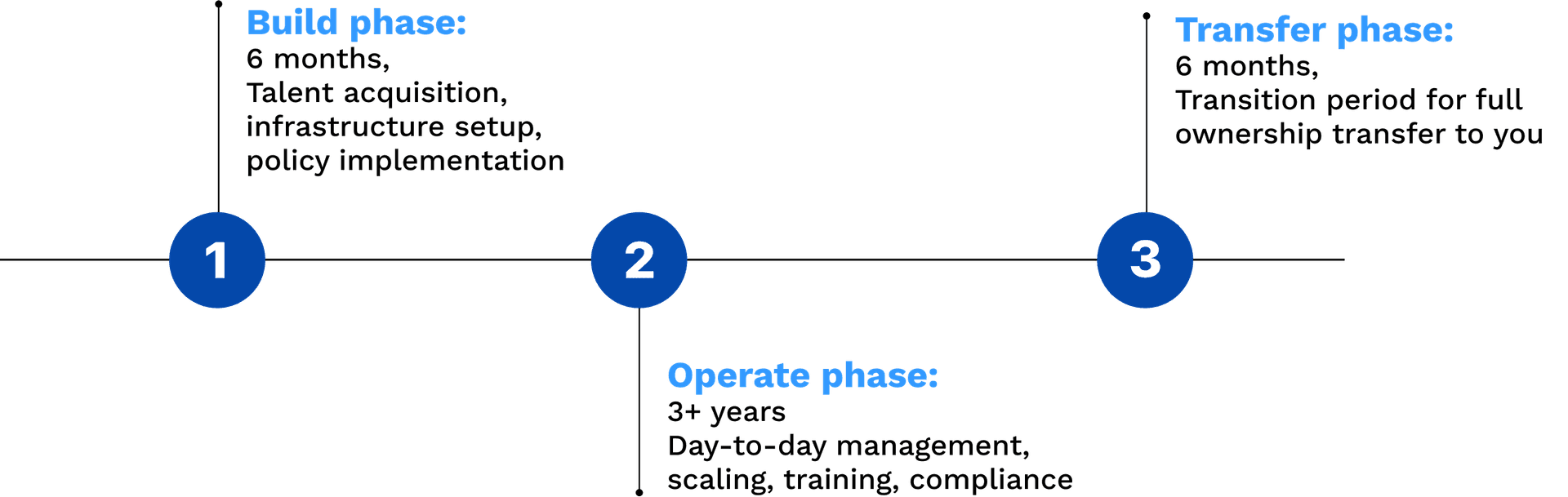 Roadmap