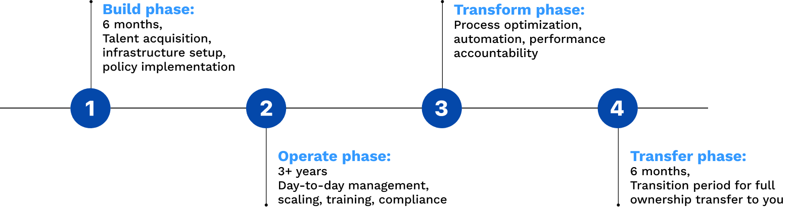 Roadmap