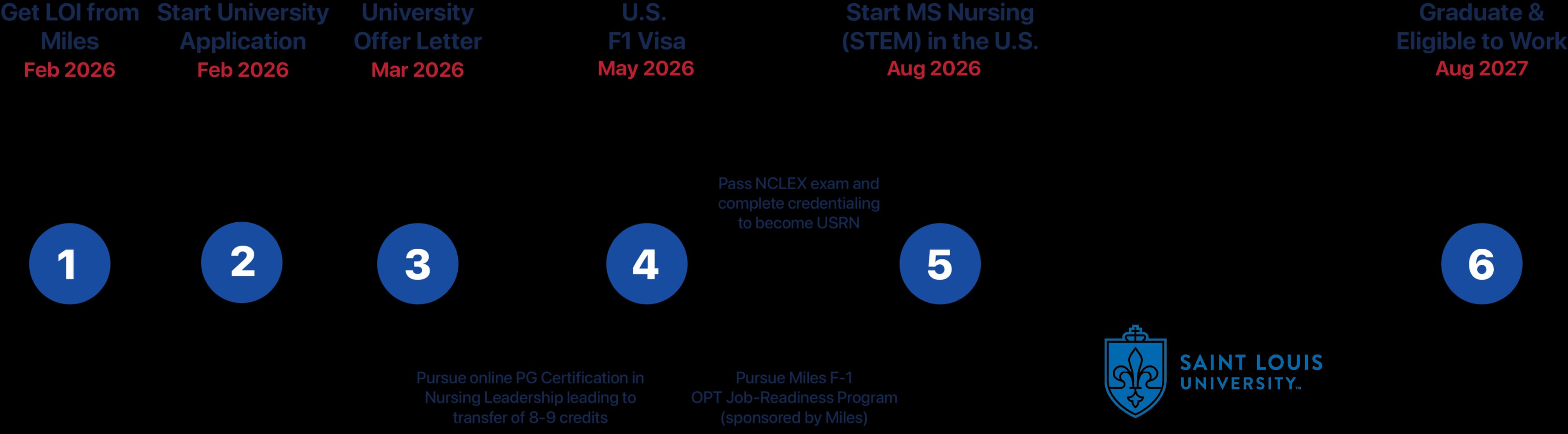 Healthcare Home banner